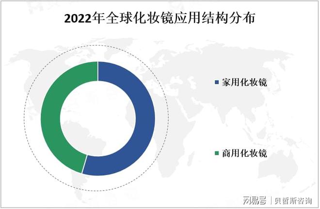 分析：中国市场是全球最大的化妆镜之一pg电子免费模拟器游戏化妆镜市场情况