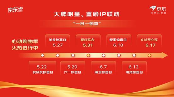 好又便宜的京东618即将来袭！电子pg每人每天补贴超千元！又(图3)