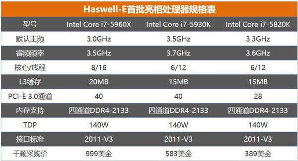 舰电脑今天是什么水平 性能堪忧pg电子模拟器试玩十年前的旗
