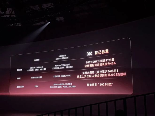 万起27分钟大定破万是对勇敢者的奖励电子pg新一代智己LS6上市1979(图20)