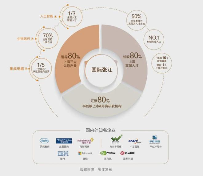 东保利天奕售楼处发布：项目地址@最新房价pg电子模拟器免费试玩豪宅臻选@上海浦(图6)