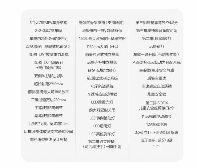 星光730正式预售三种动力全新7座MPVpg电子中国网站新车|768万元起五菱(图3) 星光730正式预售三种动力全新7座MPVpg电子中国网站新车|768万元起五菱(图3)