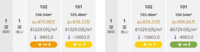 )售楼处电话在售户型小区配套价格周边详情容积率楼盘详情pg电子保利天奕(营销中心)-保利天奕销售中心(售楼处(图8) )售楼处电话在售户型小区配套价格周边详情容积率楼盘详情pg电子保利天奕(营销中心)-保利天奕销售中心(售楼处(图8)